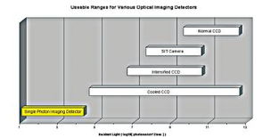 科學儀器代理與科技廣告服務 Science Wares Inc. 產品報價與旭月北京科技合作